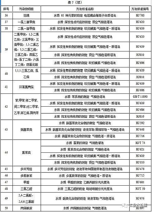 ˮ̎������̿�S��ú�|�w������̿���K�l��������ˮ��Ⱦ���ŷ���ֵ�����½���I2020.3.1�����������F����I2022.1.1��������