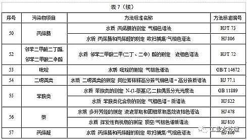 ˮ̎������̿�S��ú�|�w������̿���K�l��������ˮ��Ⱦ���ŷ���ֵ�����½���I2020.3.1�����������F����I2022.1.1��������