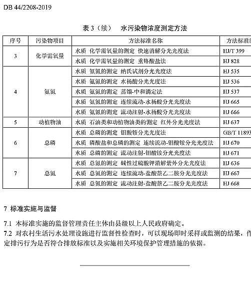 高品相3A分子篩生產廠家廣東發布《農村生活污水處理排放標準》