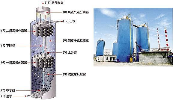 活性氧化鋁球濾料3-5mm生產廠家IC厭氧反應器的10大運行控制要點