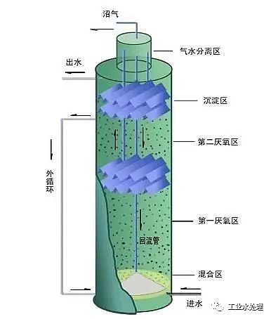 活性氧化鋁球濾料3-5mm生產廠家IC厭氧反應器的10大運行控制要點