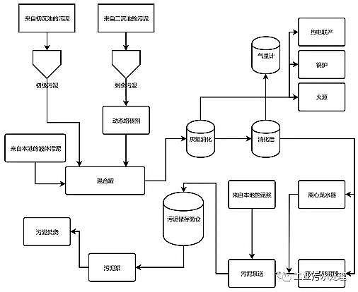 水處理藥劑噴霧干燥聚合硫酸鐵PFS廠家走進意大利年處理量4千萬噸的博洛尼亞污水廠——IDAR