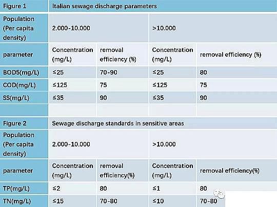 水處理藥劑噴霧干燥聚合硫酸鐵PFS廠家走進意大利年處理量4千萬噸的博洛尼亞污水廠——IDAR