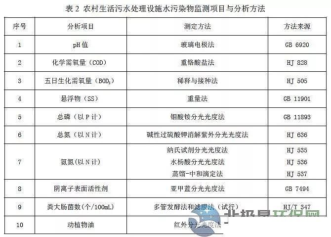 ��Դˮ̎��ˎ�����a�S�҉Aʽ�Ȼ��X��������r��������ˮ̎���Oʩˮ��Ⱦ���ŷŘ˜�(������Ҋ��)��