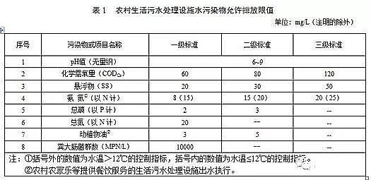 ������x�Ӿ۱�ϩ����HPAM���a(ch��n)�S��ӡ�l(f��)���C���r(n��ng)��������ˮ̎���Oʩˮ��Ⱦ���ŷŘ˜�(������Ҋ��)��