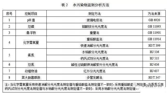 ������x�Ӿ۱�ϩ����HPAM���a(ch��n)�S��ӡ�l(f��)���C���r(n��ng)��������ˮ̎���Oʩˮ��Ⱦ���ŷŘ˜�(������Ҋ��)��