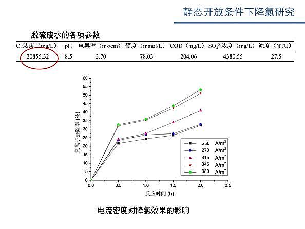 ˮ̎��V�ϏS������ʽ�w�S�V��늴߻�����������ˮ�����x�ӝ�ȵ������о�