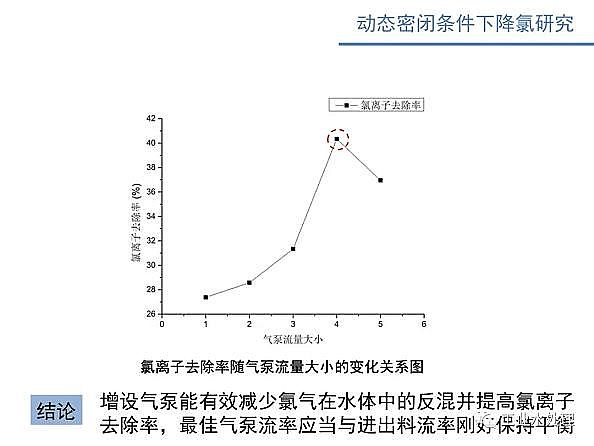 ˮ̎��V�ϏS������ʽ�w�S�V��늴߻�����������ˮ�����x�ӝ�ȵ������о�