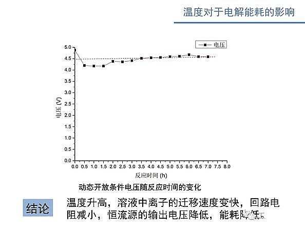 ˮ̎��V�ϏS������ʽ�w�S�V��늴߻�����������ˮ�����x�ӝ�ȵ������о�