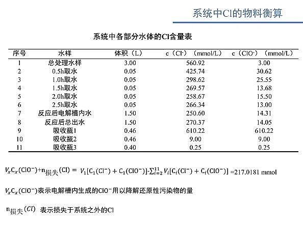 ˮ̎��V�ϏS������ʽ�w�S�V��늴߻�����������ˮ�����x�ӝ�ȵ������о�