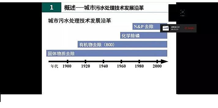 ˮ̎�������F̼΢늽����ϏS���҇�������ˮ̎���F���c�lչ��˼��