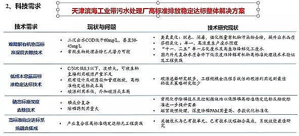 ��Ҏ����������������MBBR���a�S�ҹ��I�Uˮռ�ȸߣ���ˮ̎��S��Ό��F�ͳɱ��ߘ˜ʷ����_��