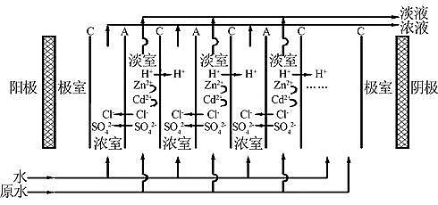 纖維球?yàn)V料50mm廠家單價(jià)選擇性電滲析處理酸性重金屬廢水試驗(yàn)研究