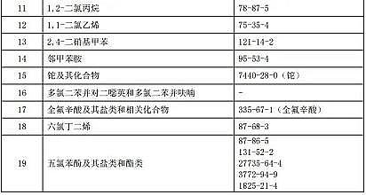 һ��Ʒ�����w�S��V�ϏS��ע�⣺�����ױ���19��WƷ���������냞�ȿ��ƻ��WƷ���