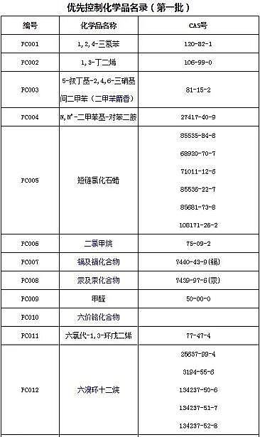 һ��Ʒ�����w�S��V�ϏS��ע�⣺�����ױ���19��WƷ���������냞�ȿ��ƻ��WƷ���