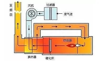 ��Ҏ���������̿�S�ҳ�Ҋ�U��̎����ˇ��VOCs�U���������g��ˇʾ��