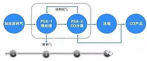 ��Ҏ���������̿�S�ҳ�Ҋ�U��̎����ˇ��VOCs�U���������g��ˇʾ��