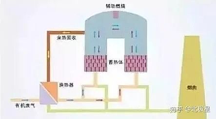 ��Ҏ���������̿�S�ҳ�Ҋ�U��̎����ˇ��VOCs�U���������g��ˇʾ��