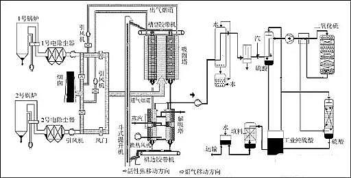 ��Ҏ���������̿�S�ҳ�Ҋ�U��̎����ˇ��VOCs�U���������g��ˇʾ��