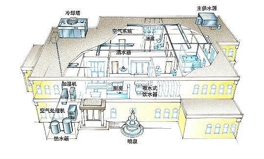 ��Ч��C����̿�S�Ҳ�����Ƶ�Ҫ���؆�����ͣ�[�Ѿõ�ˮϵ�y߀��ȫ��?����ʿ�ġ�ˮϵ�y�؆����h��Ո����