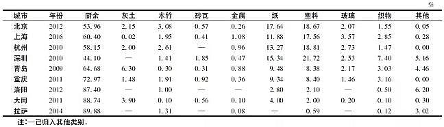 һ��Ʒ3A���ӺY���a�S�ҷ��څ�������҇���������̎���F��ɷ����c��̎��ģʽ