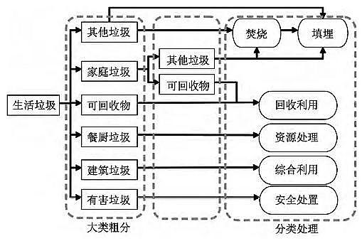 һ��Ʒ3A���ӺY���a�S�ҷ��څ�������҇���������̎���F�����ɷ����c��̎��ģʽ