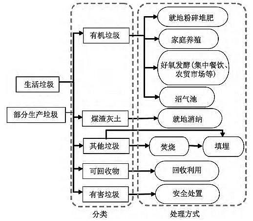 һ��Ʒ3A���ӺY���a�S�ҷ��څ�������҇���������̎���F�����ɷ����c��̎��ģʽ