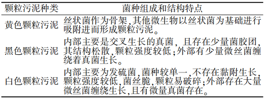 ˮ̎��ˎ����������ǏS����ˮ����̎���еĺ����w�����༼�g(sh��)