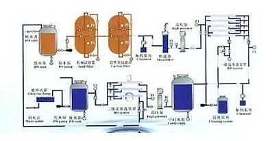 非離子聚丙烯酰胺NPAM水處理藥劑生產(chǎn)廠家廢水幾種近零排放工藝