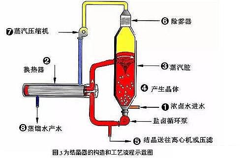 高效反沖洗濾帽生產廠家零排放水處理技術--4種核心工藝