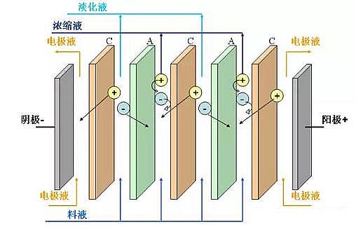 高效反沖洗濾帽生產廠家零排放水處理技術--4種核心工藝