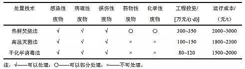 水處理劑11%次氯酸鈉生產廠家疫情下武漢市醫廢處置及應急管理