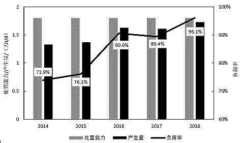水處理劑11%次氯酸鈉生產廠家疫情下武漢市醫廢處置及應急管理