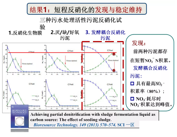 2020年固體除磷劑廠家污水脫氮除磷研究的新進展