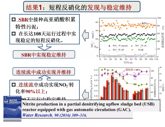 2020年固體除磷劑廠家污水脫氮除磷研究的新進展
