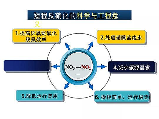 2020年固體除磷劑廠家污水脫氮除磷研究的新進展