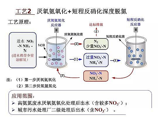 2020年固體除磷劑廠家污水脫氮除磷研究的新進展