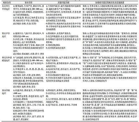 �����ɽ�r�V��2-4cm�S�Һ��d���еĵ؅^(q��)����O(sh��)��ʽ