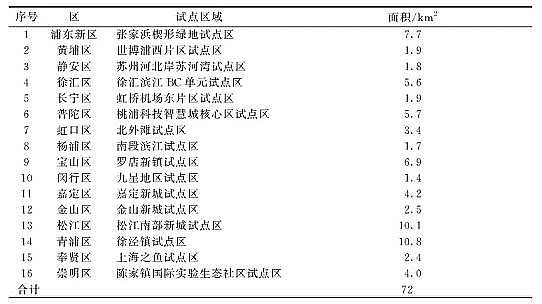 生物火山巖濾料2-4cm生產廠家上海市系統化全域推進海綿城市建設體系與技術研究