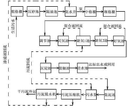 ��Ч��ˮñ�S��A2O��ˇ��(y��u)ȱ�c�����M��ˇ���Y(ji��)����