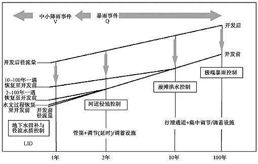 �����ɽ�r�V��4-8cm���a(ch��n)�S�Ҍ���Ӱ��_�l(f��)�c���d���е����J�R