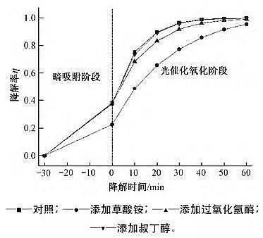 高規(guī)格曝氣器生產(chǎn)廠家氮摻雜二氧化鈦光催化氧化降解污水中四環(huán)素:反應(yīng)條件、陰離子及有機(jī)物的影響