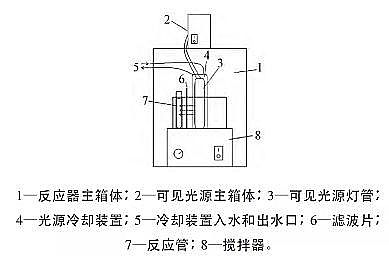 高規(guī)格曝氣器生產(chǎn)廠家氮摻雜二氧化鈦光催化氧化降解污水中四環(huán)素:反應(yīng)條件、陰離子及有機(jī)物的影響