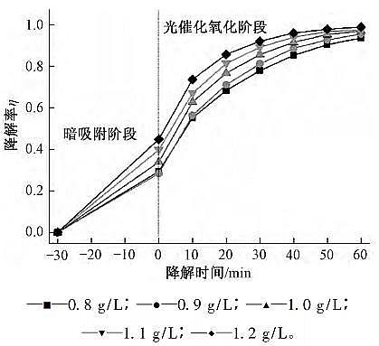 高規(guī)格曝氣器生產(chǎn)廠家氮摻雜二氧化鈦光催化氧化降解污水中四環(huán)素:反應(yīng)條件、陰離子及有機(jī)物的影響