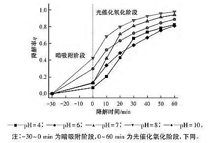 高規(guī)格曝氣器生產(chǎn)廠家氮摻雜二氧化鈦光催化氧化降解污水中四環(huán)素:反應(yīng)條件、陰離子及有機(jī)物的影響