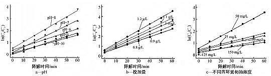 高規(guī)格曝氣器生產(chǎn)廠家氮摻雜二氧化鈦光催化氧化降解污水中四環(huán)素:反應(yīng)條件、陰離子及有機(jī)物的影響