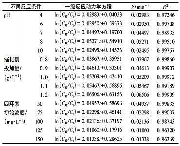 高規(guī)格曝氣器生產(chǎn)廠家氮摻雜二氧化鈦光催化氧化降解污水中四環(huán)素:反應(yīng)條件、陰離子及有機(jī)物的影響