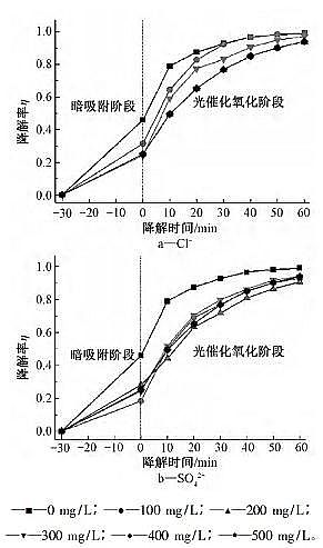高規(guī)格曝氣器生產(chǎn)廠家氮摻雜二氧化鈦光催化氧化降解污水中四環(huán)素:反應(yīng)條件、陰離子及有機(jī)物的影響