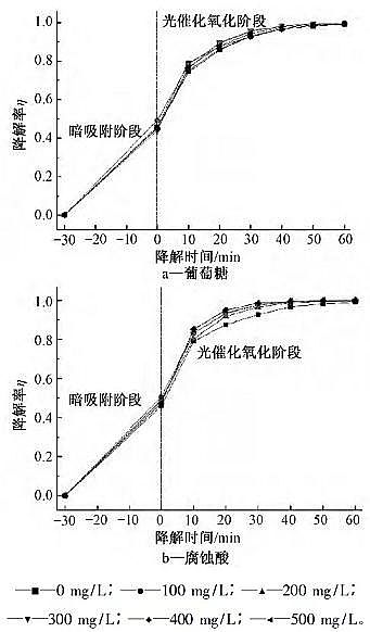 高規(guī)格曝氣器生產(chǎn)廠家氮摻雜二氧化鈦光催化氧化降解污水中四環(huán)素:反應(yīng)條件、陰離子及有機(jī)物的影響