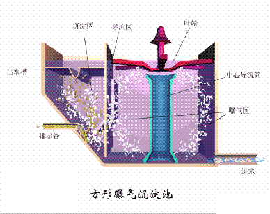 海綿鐵濾料3-5mm廠家污水處理38個工藝及設備動態圖